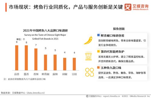 2021年中国烤鱼行业发展与旅游开发项目策划咨询