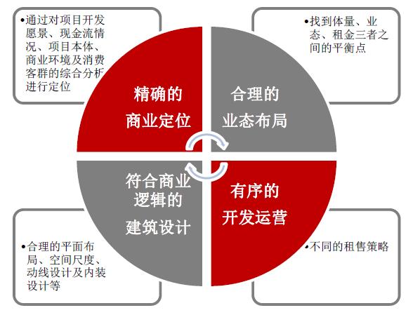 新零售助力社区商业升级改造,房企和地产基金掘金万亿市场&hellip;&hellip;